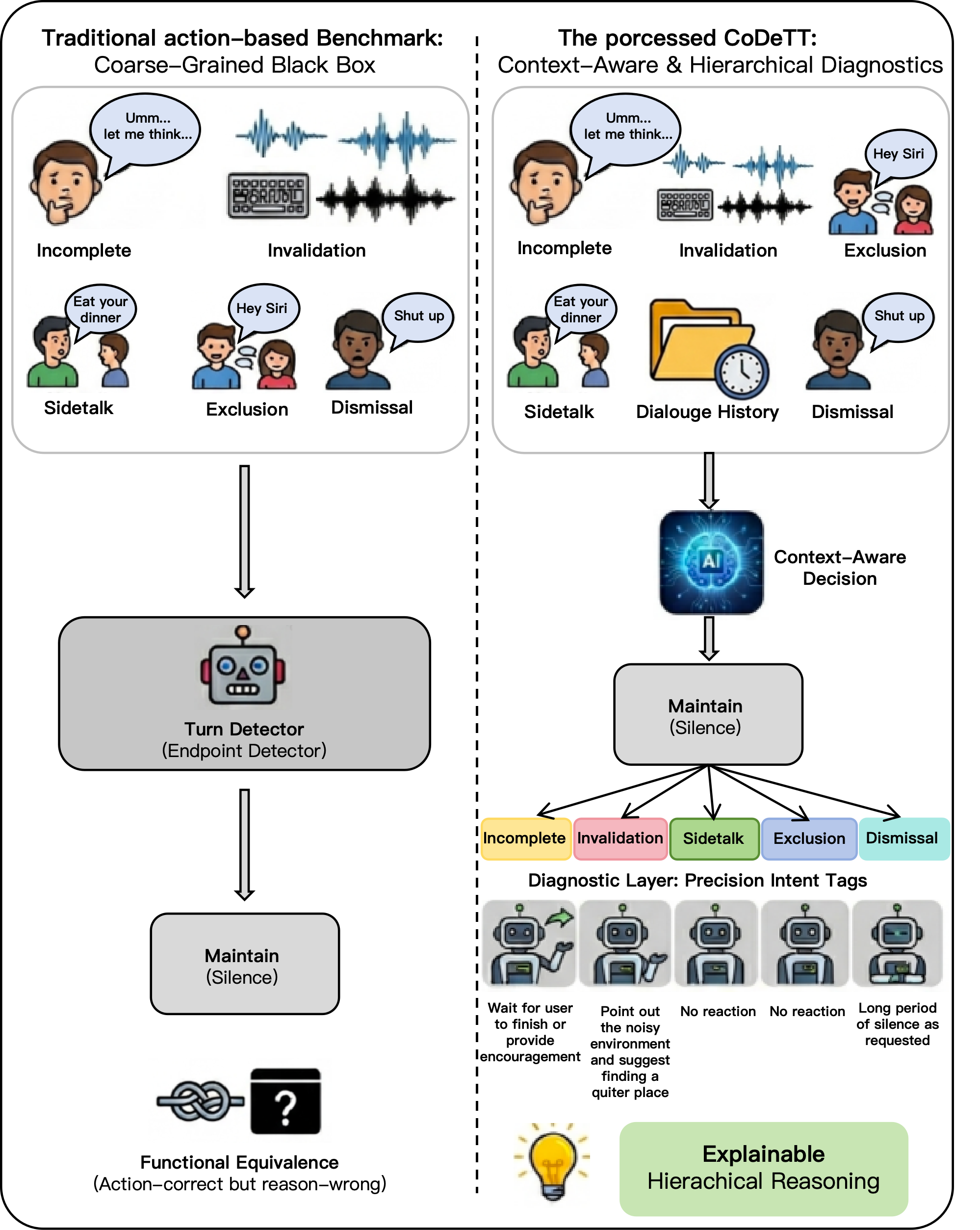 CoDeTT introduction figure